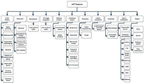 APT Features 的图像结果