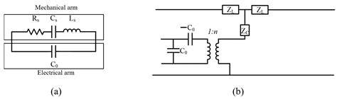 Theoretical and Empirical Verification of Electrical Impedance Matching ...