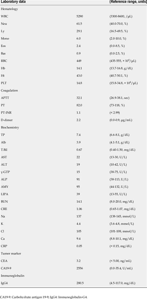 Image result for Reference Range Examples