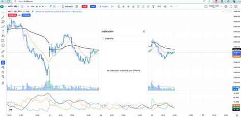 Now Live: OI Profile on TradingView Charts by Dhan - Product ...
