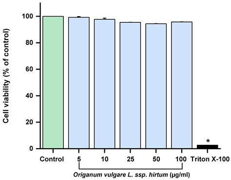 Origanum vulgare ssp. hirtum: From Plant to 3D-Printed Gummies with ...