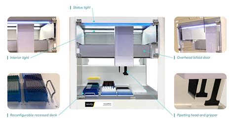 AssayMate automated liquid handling workstation – new pipetting robot ...