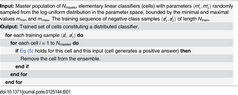 Image result for Memory Hard Algorithm