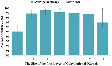 Multi-Scale Residual Convolutional Neural Network with Hybrid Attention ...