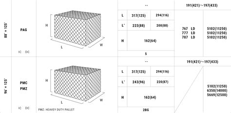 Container Pallet Dimensions at Sebastian Bardon blog