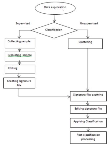 Image result for Metode Classification