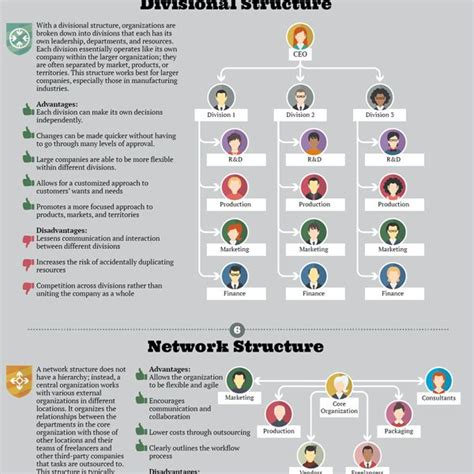 Organisational Structures Types 的图像结果