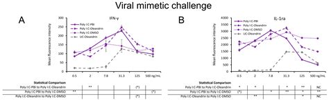 Differential Activities of the Botanical Extract PBI-05204 and ...