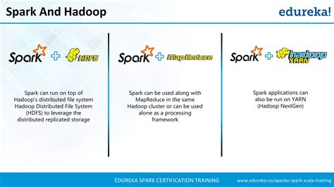 Adobe Spark Tutorial for Beginners 的图像结果