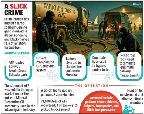 Flying fuel, faked keys, forged rods! Delhi’s jet fuel mafia busted ...