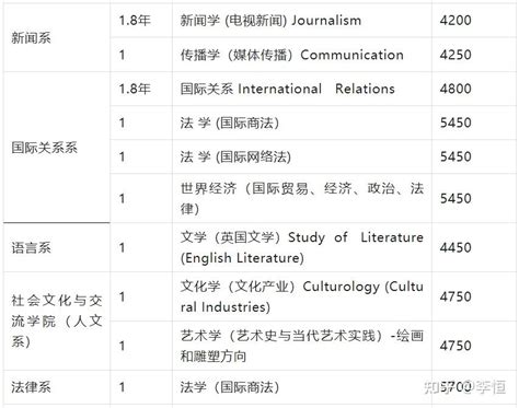 白俄罗斯留学 白俄罗斯一年制英语硕士 - 知乎