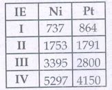 இடைநிலை மற்றும் உள் இடைநிலைத் தனிமங்கள் : பின்வரும் வினாக்களுக்கு ...