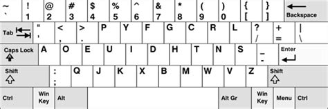 Image result for Keyboard Layout Tutorial