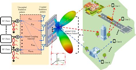 Hybrid Beamforming MATLAB Tutorial 的图像结果
