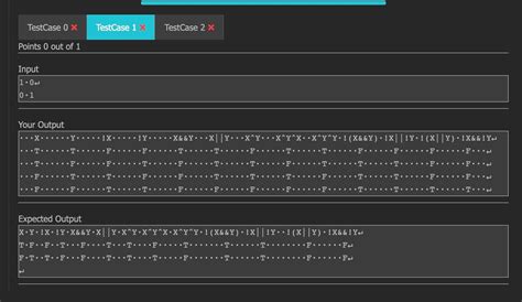 Image result for How to Create a Truth Table