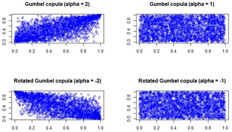 The GARCH-EVT-Copula Approach to Investigating Dependence and ...