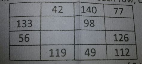 complete the magic square using linear equations so that the sum of ...