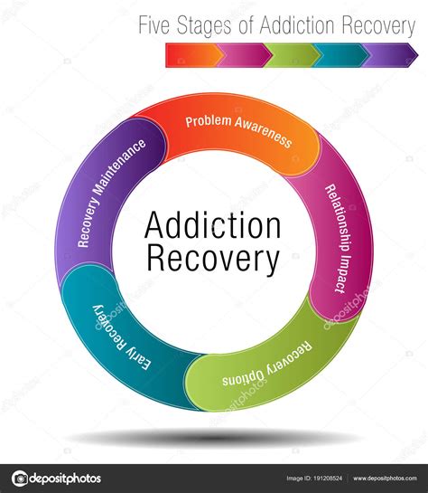 Five Stages of Addiction Recovery Stock Vector by ©cteconsulting 191208524