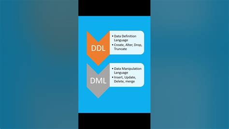 Image result for Database Command