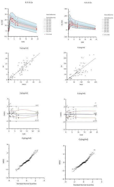 Pharmacokinetic Basis for Using Saliva Matrine Concentrations as a ...