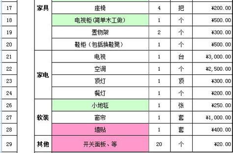 2019新装修家具电器预算清单（Excel） - 装修公司