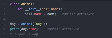Image result for Access Modifier in Python