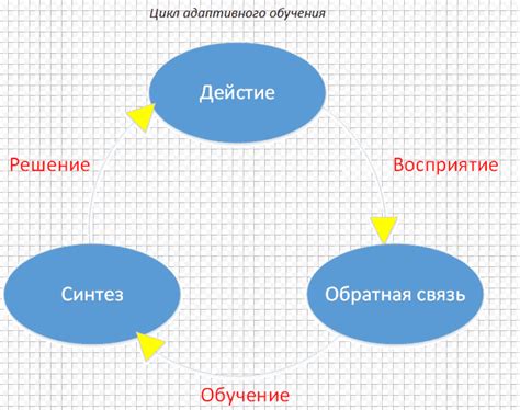 Все об адаптивном обучении в ВУЗе * Помощь студентам