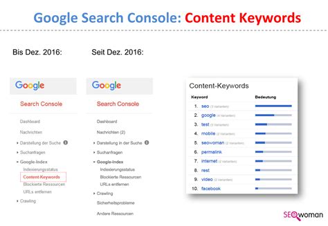 Google Search Console → Content Keywords weg ️