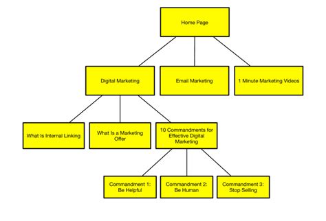 Image result for Interlinked Resources Examples
