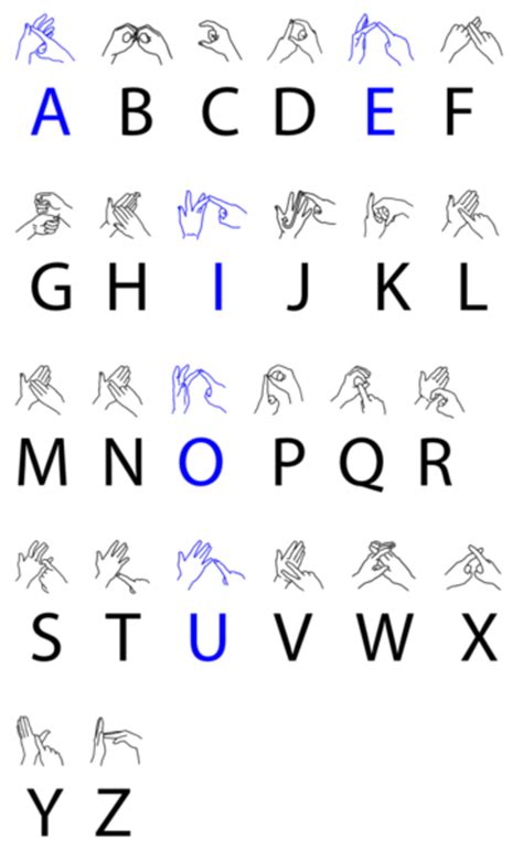 Image result for Sign Language for Between