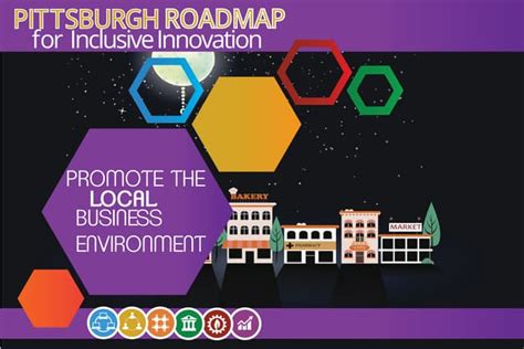 Local Business Introduction 的图像结果