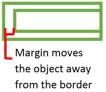 Image result for CSS 5 Design