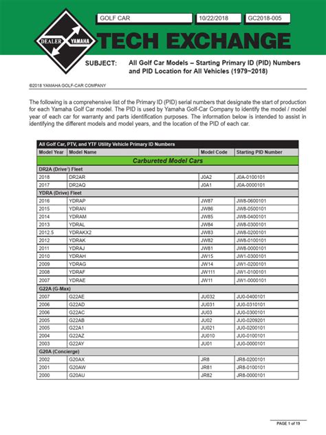 Image result for Alvarez Serial Numbers Dating