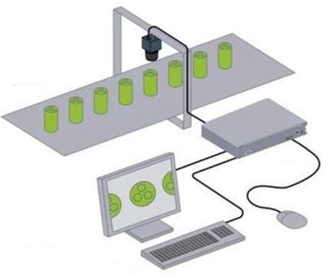 Machine Vision Fundamentals 的图像结果
