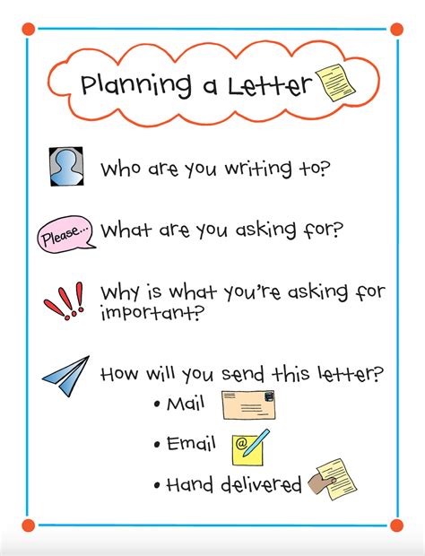 Image result for Letter-Writing Basics