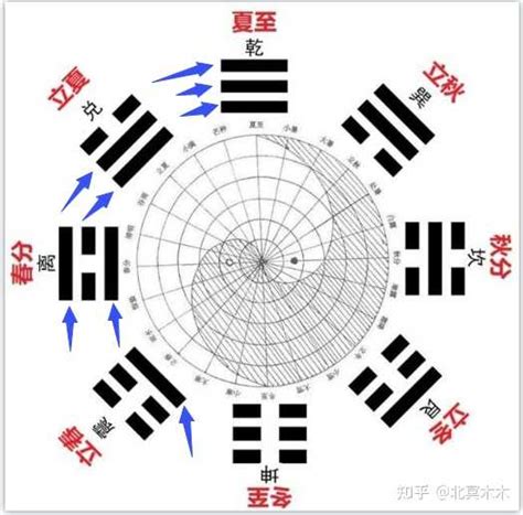 六经的辩证-太阳经、阳明经、少阳经、太阴经、少阴经、厥阴经 - 知乎