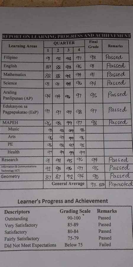 Image result for Fake High School Transcript