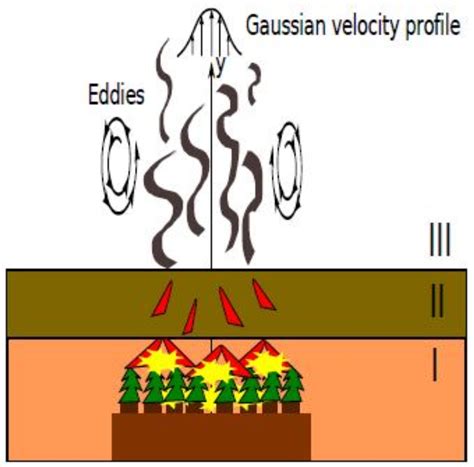 The Spotting Distribution of Wildfires