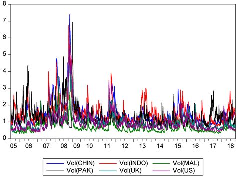 Stock Market Integration of Pakistan with Its Trading Partners: A ...