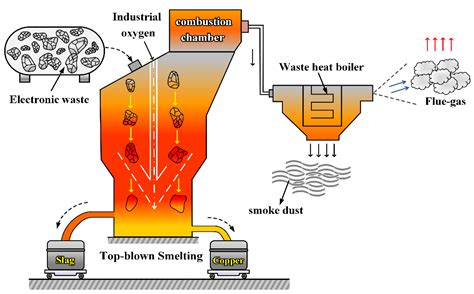 Research on the Mathematical Model of Local Equilibrium in the Top ...