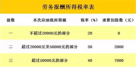 建筑劳务资质代办需要多少钱 - 知乎