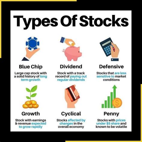 Types of Stocks 的图像结果