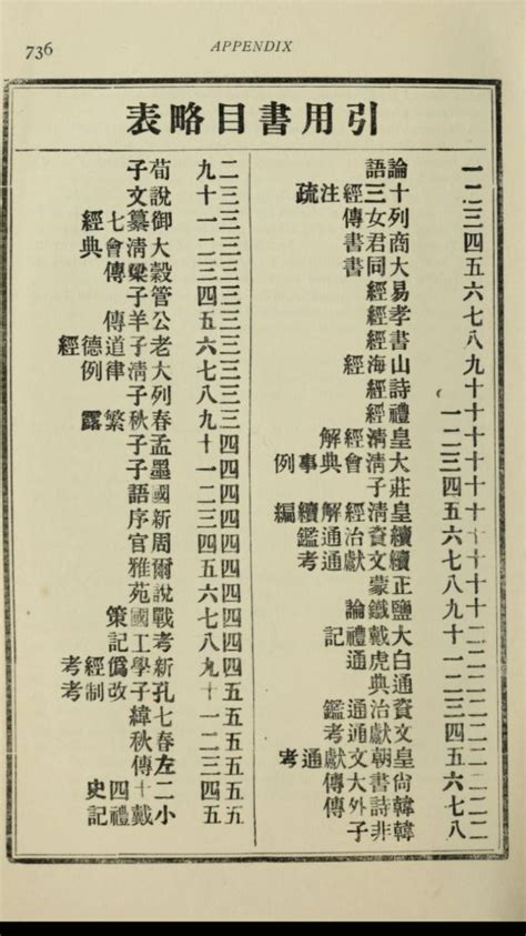 freeassociations: 『孔門理財学』付録 APPENDIX II List of Authorities in English ...