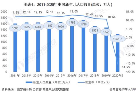 中国生育报告2020：2019年中国出生人口降至1465万（可下载）