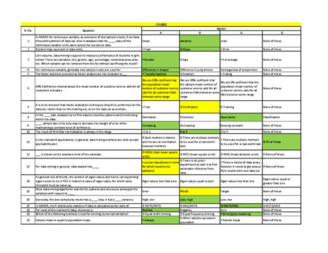 ITAE002-2 - Final Exam Study Notes for Data Mining in Business ...