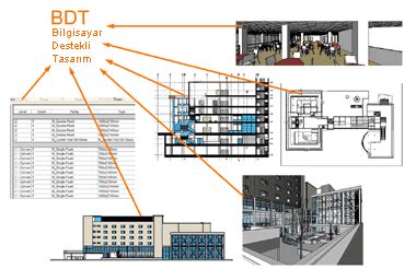 Mimarlık ve Bilgisayar Programları - Revit Architecture