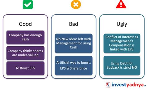 Share Buyback – The Good, Bad & Ugly – Yadnya Investment Academy