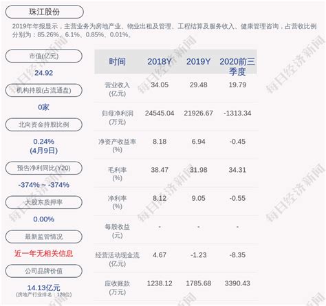 珠江股份：控股子公司湖南新地公司拟申请贷款 公司担保不超过1.08亿元_开发