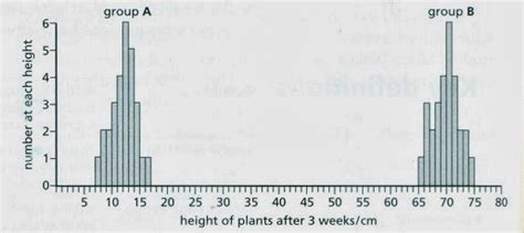 Image result for Continuous Variation Examples