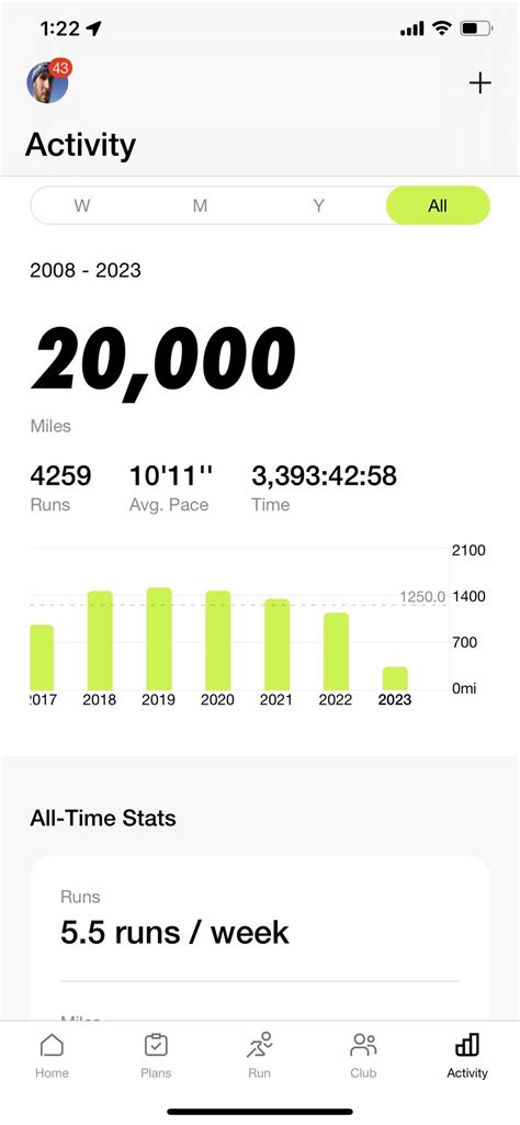 20k miles! : r/nikerunclub